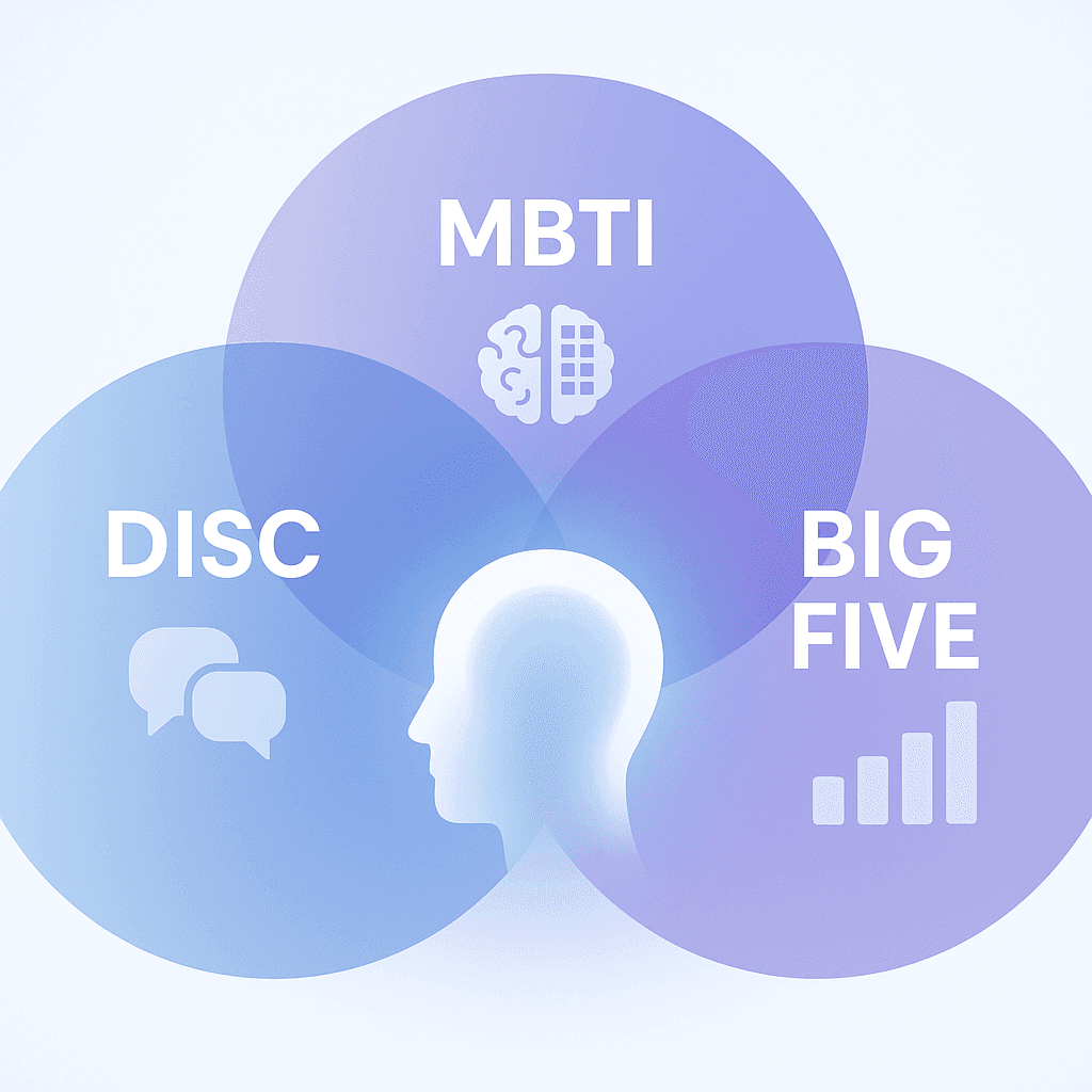 Featured image for A Comparison of DISC, MBTI, and Big Five